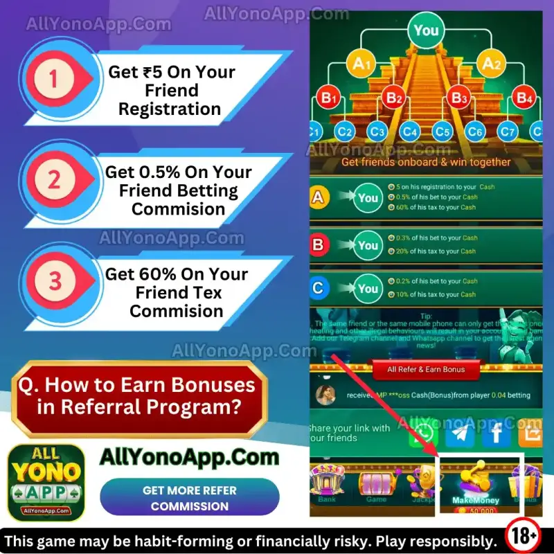 Yono Refer and Earn